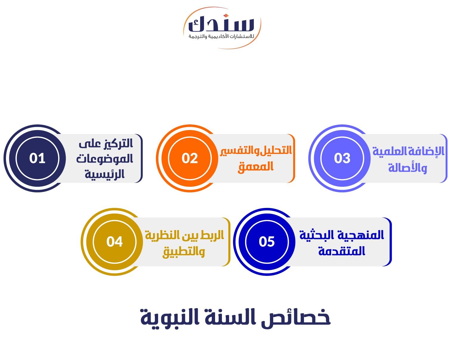 خصائص السنة النبوية